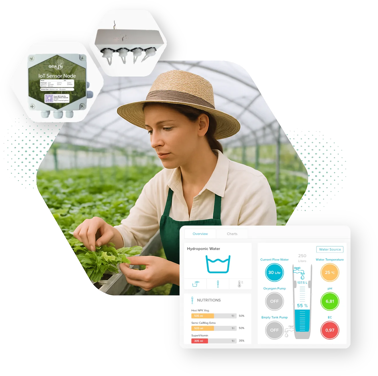 DoseMate unit automating nutrient dosing in hydroponic farm