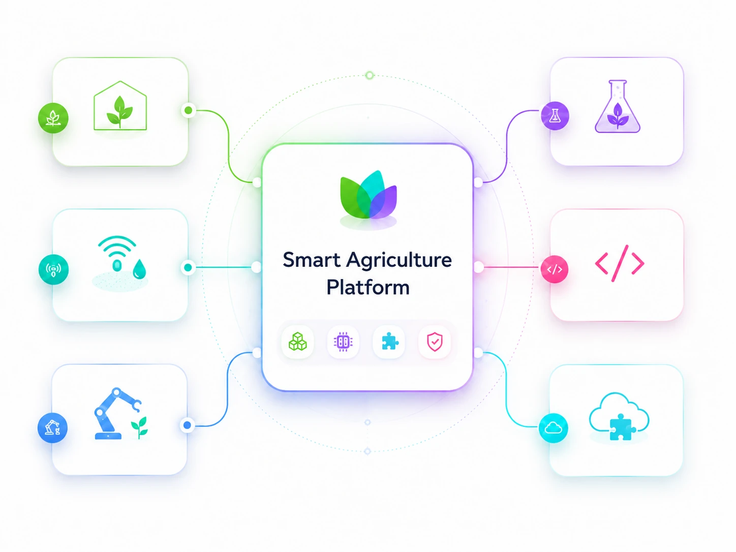 Join GEIA Agtech EcoSystem